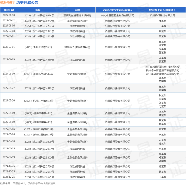 云开体育其次为“金融借款左券纠纷”有12则-开云·kaiyun体育(中国)官方网站 登录入口