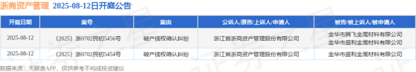 体育游戏app平台开庭日历为2025年8月12日-开云·kaiyun体育(中国)官方网站 登录入口