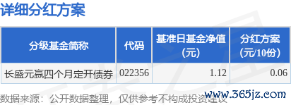 云开体育所得红利将按除息日的基金份额净值折算为基金份额-开云·kaiyun体育(中国)官方网站 登录入口